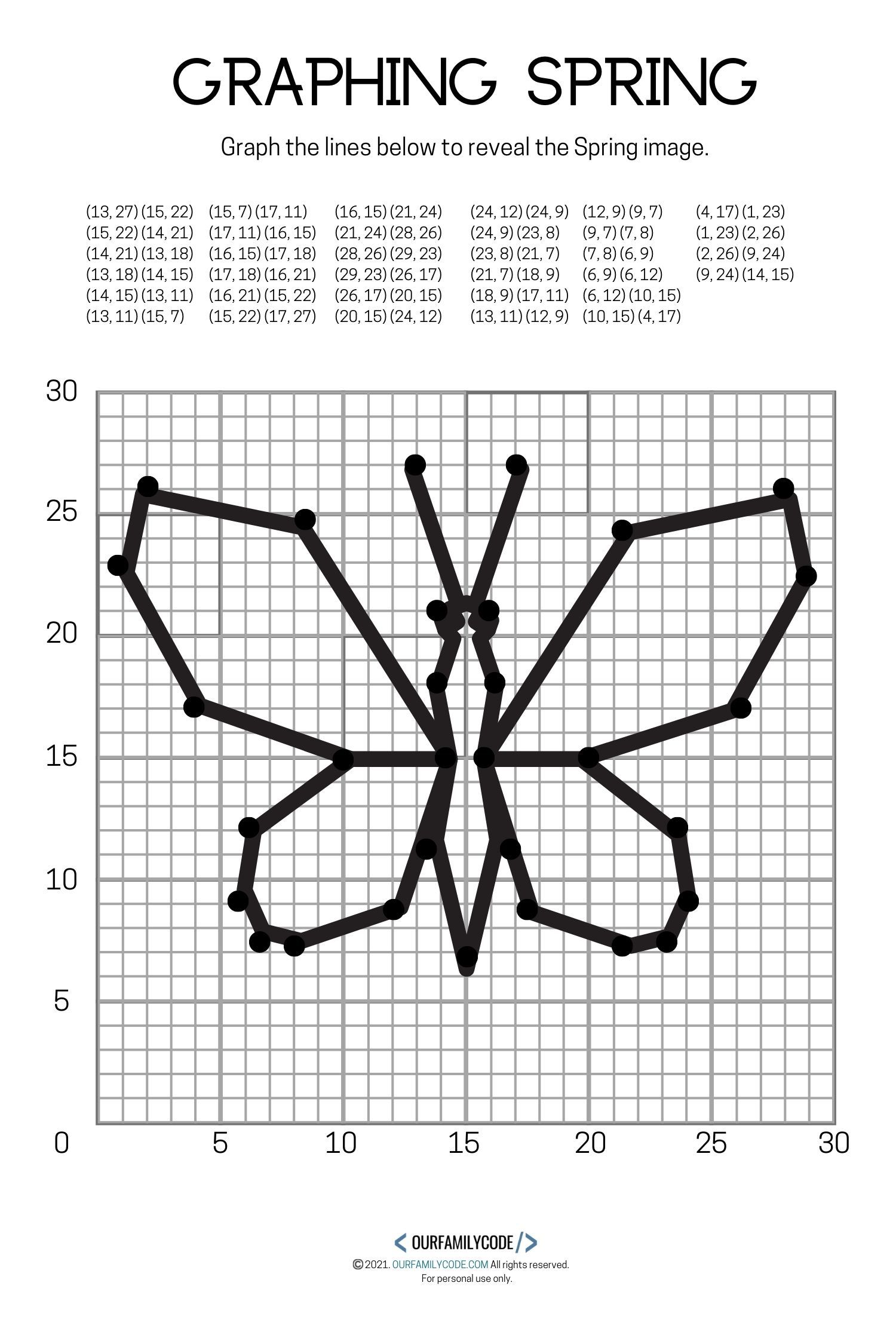 Graphing Systems Of Linear Inequalities