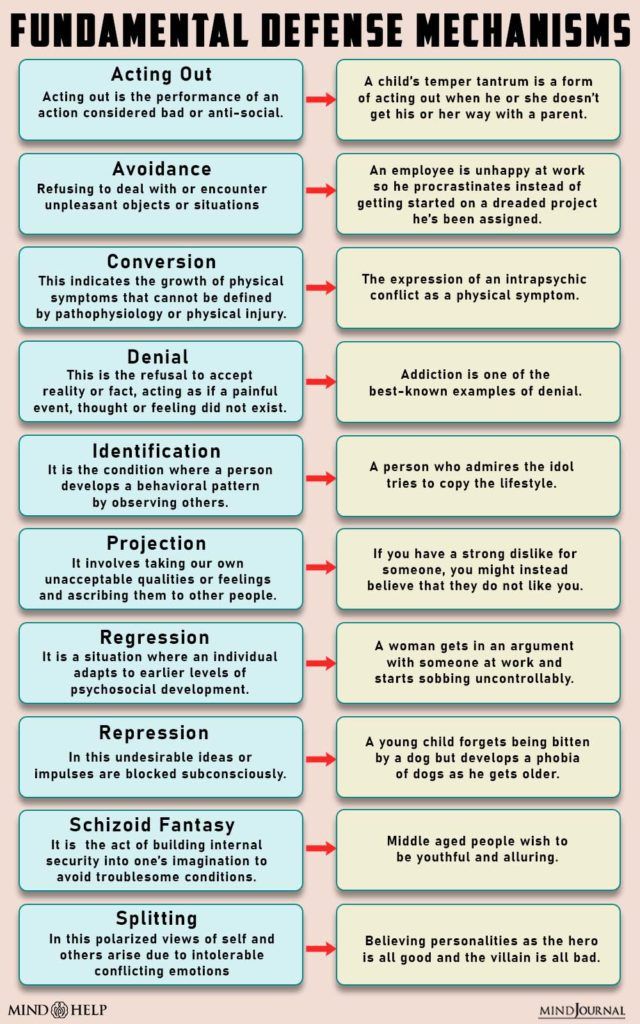 Example Of Identification Defense Mechanism