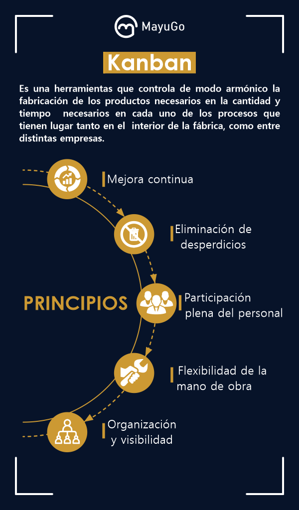 La Historia De Kanban Kanban Tool