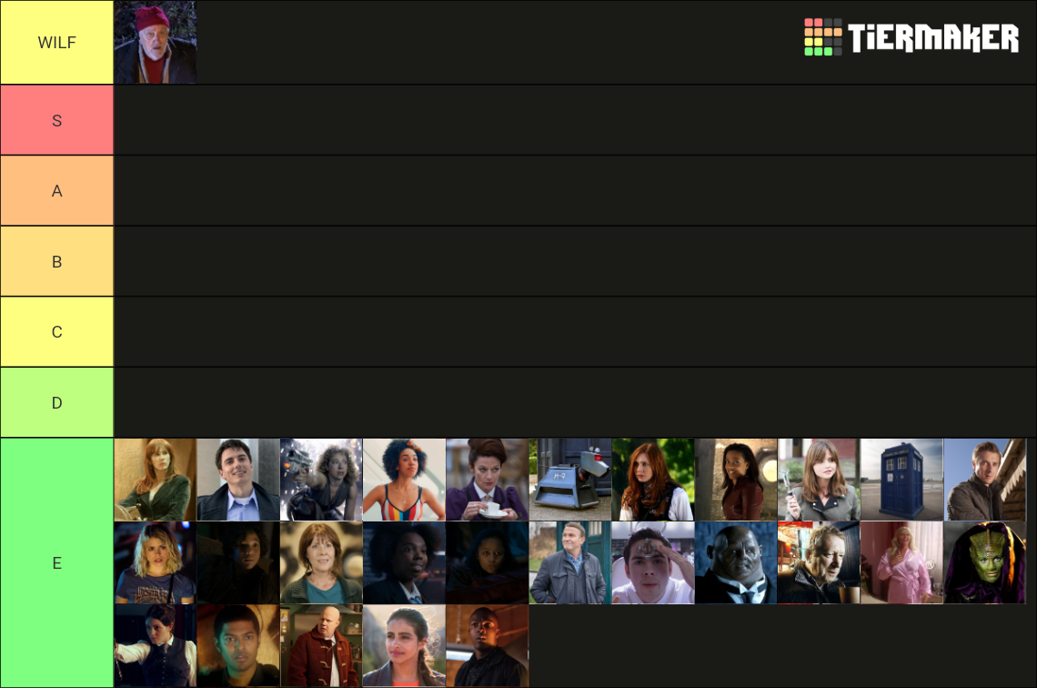 Tierlist Tier Tierlist Thoughts R Tierlists