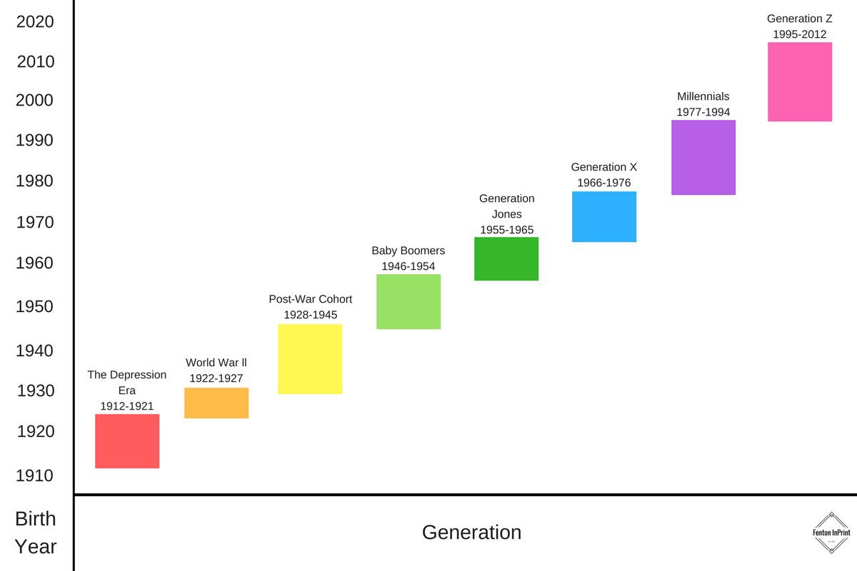 Generation Of Recombinant Viruses A Schematic Diagram Of Ul94