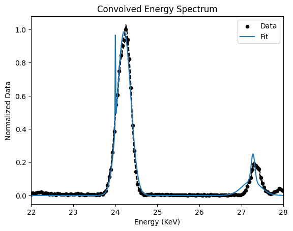 Gaussian Spectral Model Gammapy V1 0