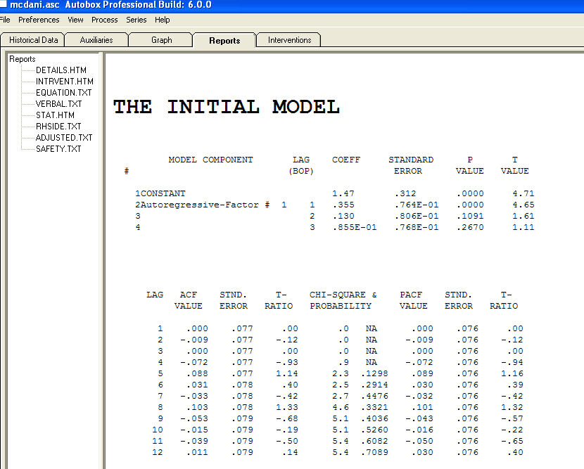 Univariate Clustering Of Time Series Cross Validated
