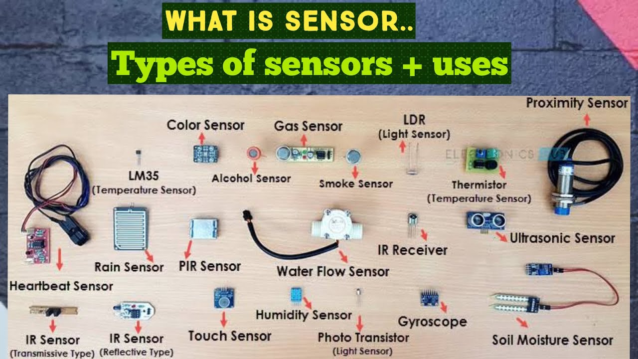 Image Sensors World Low Power Event Driven Image Sensor Architectures