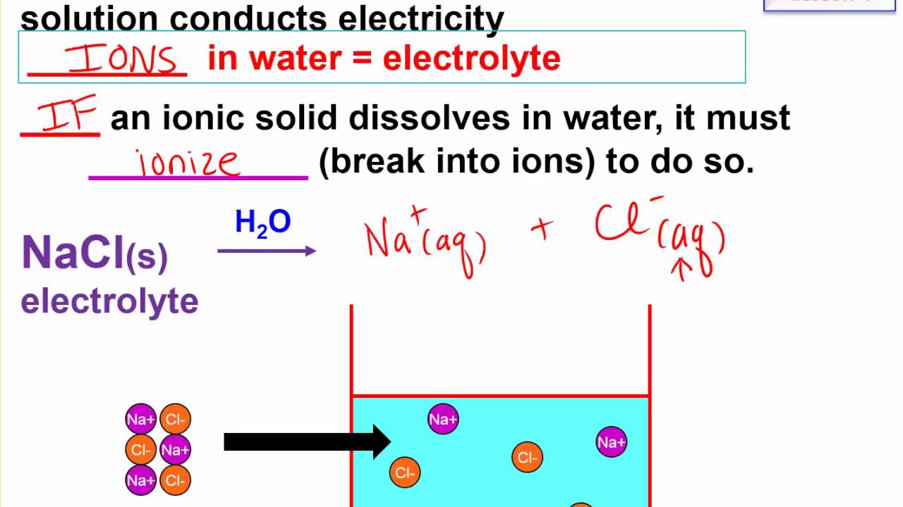 electrolyte chemistry