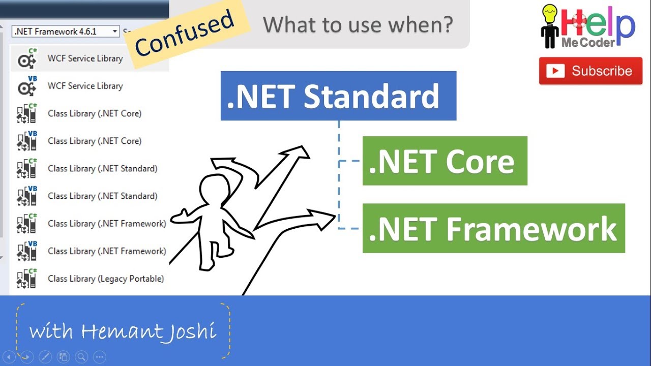 What Is Difference Between Net Framework And Net Core 6 Framework
