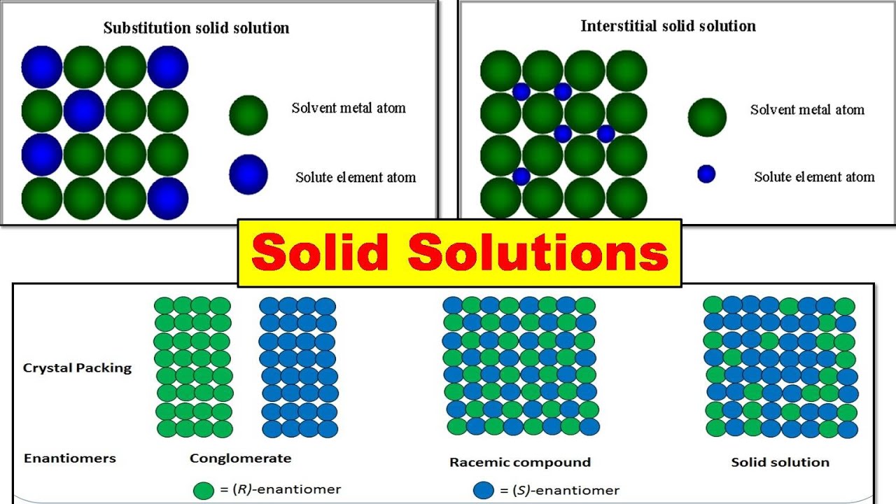 Solution The Life Cycle And Pathogenicity Of Phytophthora Infestans