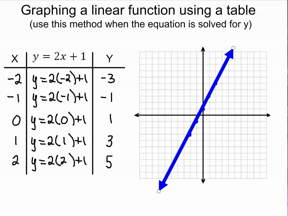 Linear Discriminant Analysis Pdf Principal Component Analysis