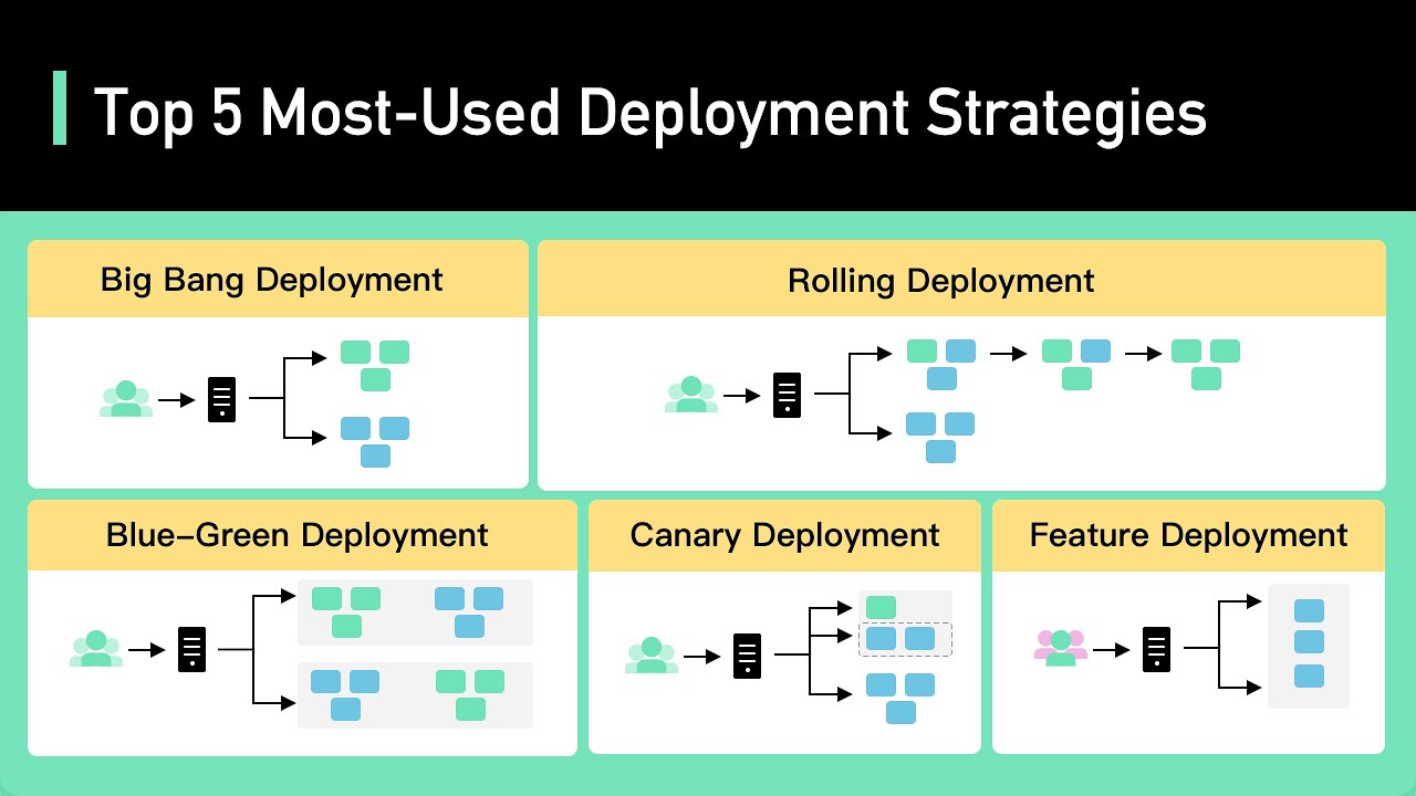 Deployment Diagram Tutorial Lucidchart