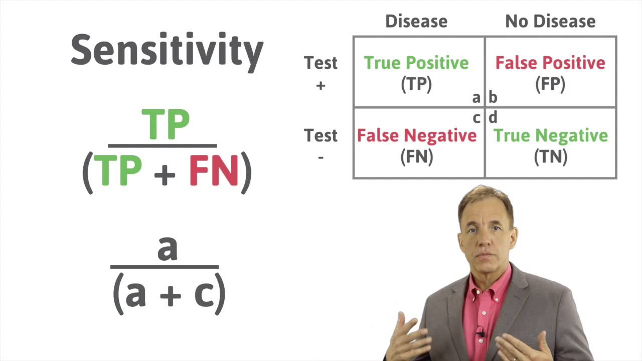 Sensitivity Of Selected Primer Sets For Amplification Of Targeted