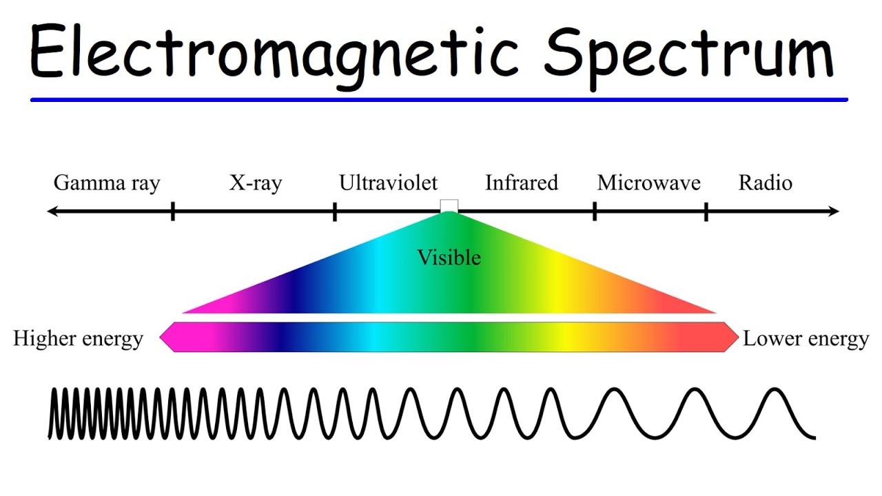 Electromagnetic Induction Meaning In Hindi