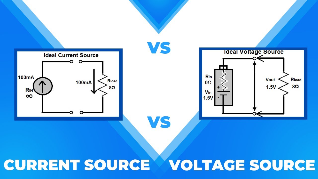 Source Side Current Verification Under Moderate Mismatch Condition