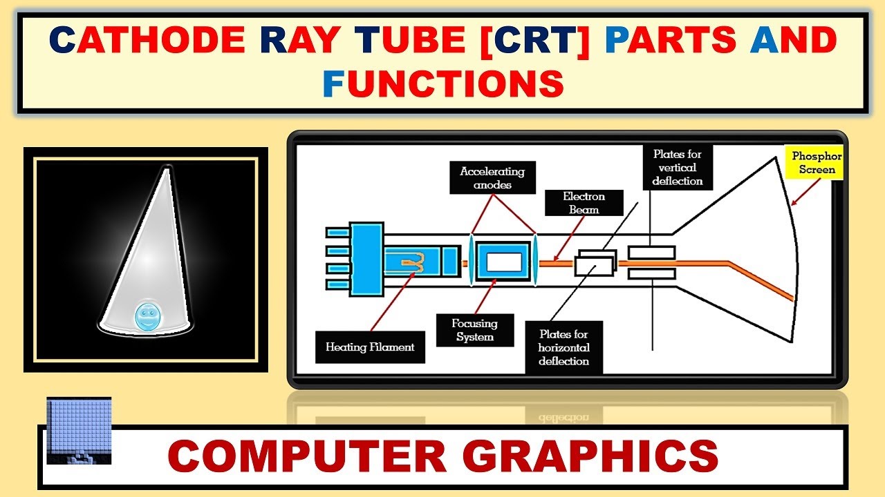 Cathode Ray Tube In Computer Graphics In Hindi