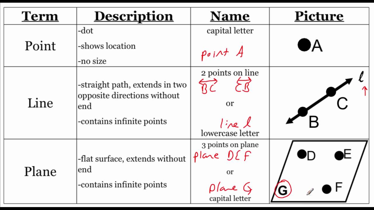 20 Points Problem 3 Apriori Algorithm Consider The Chegg Com