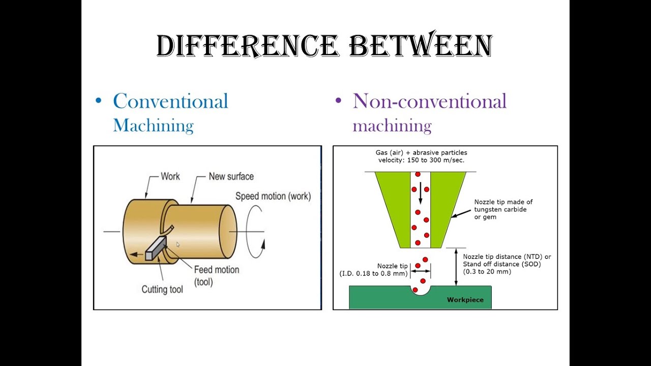 Comparison Of Techniques Using Conventional And Proposed Scheme