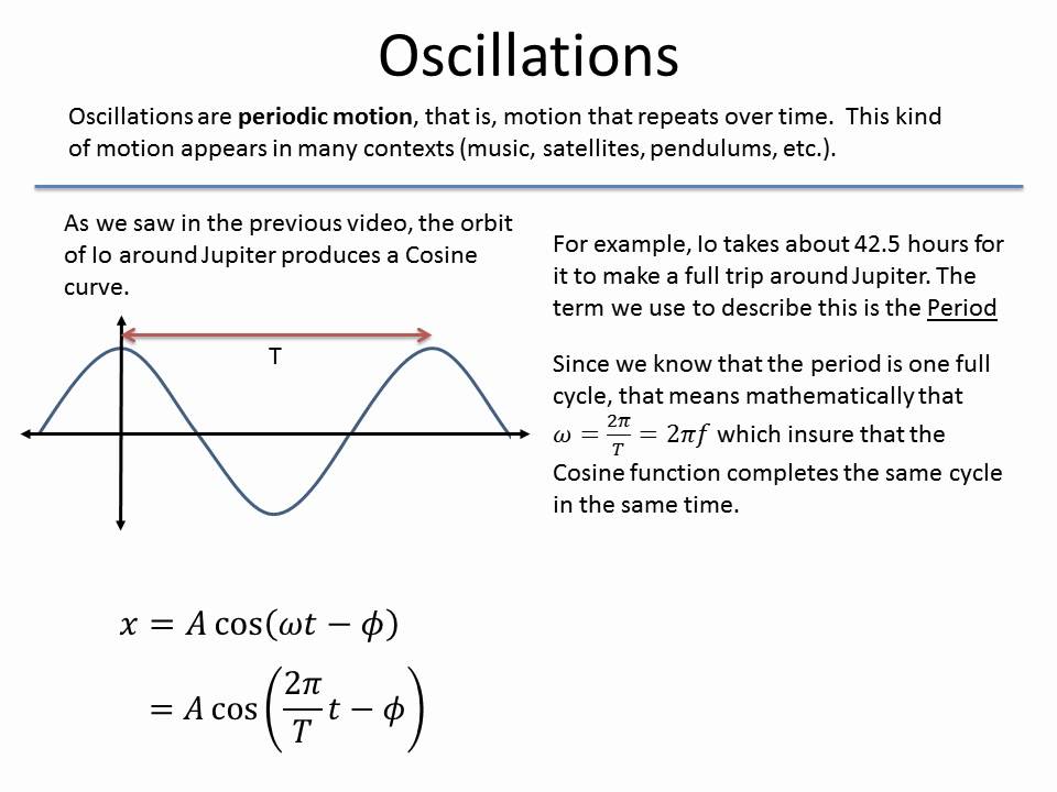 Oscillation Detection Using Linear Predictive Coding Indsl 8 7 0