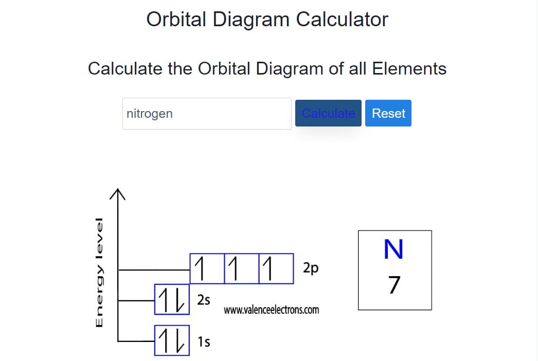Calculated Orbital Energy For Ab 2 Download Scientific Diagram