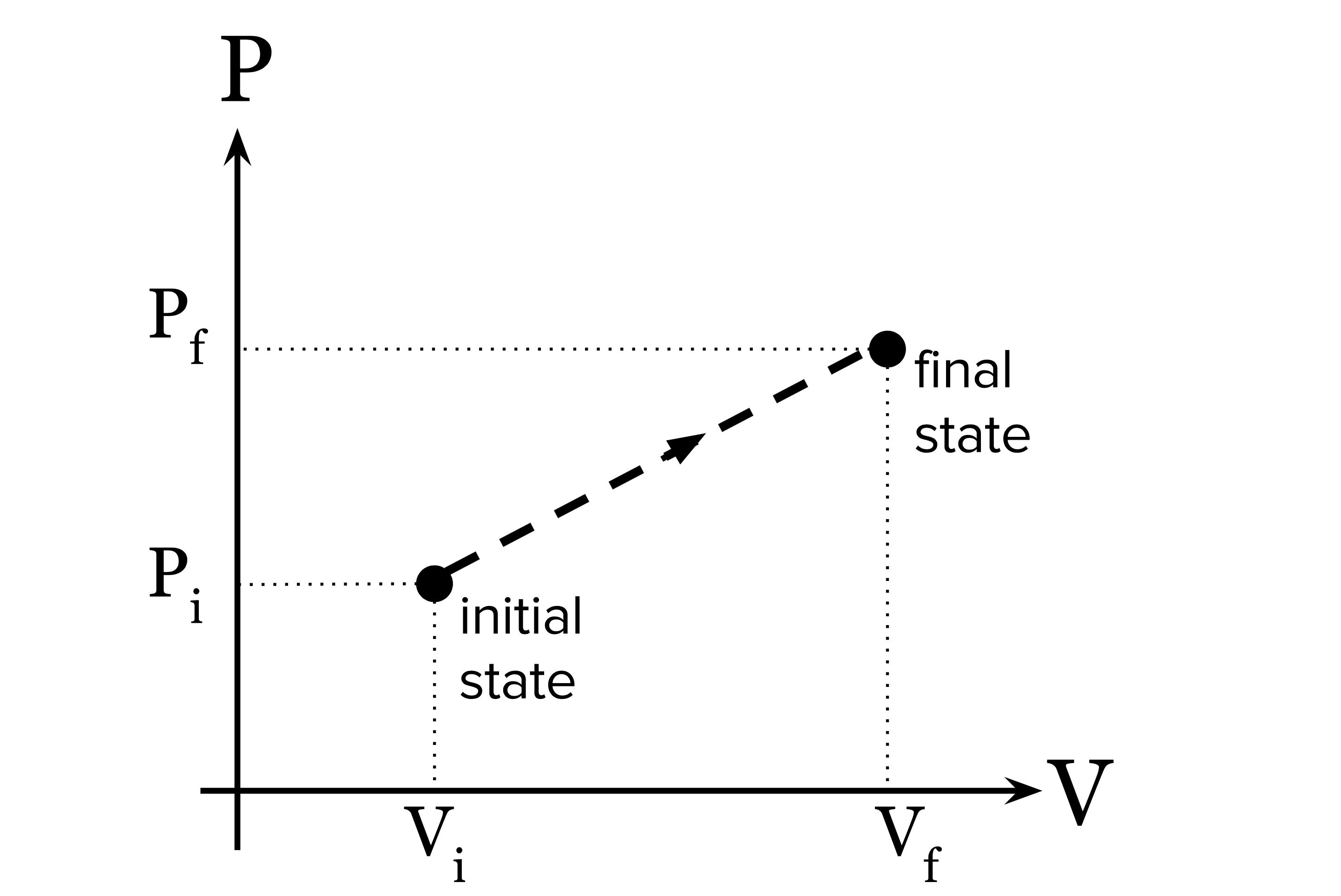 Adiabatic Expansion Pv Diagram