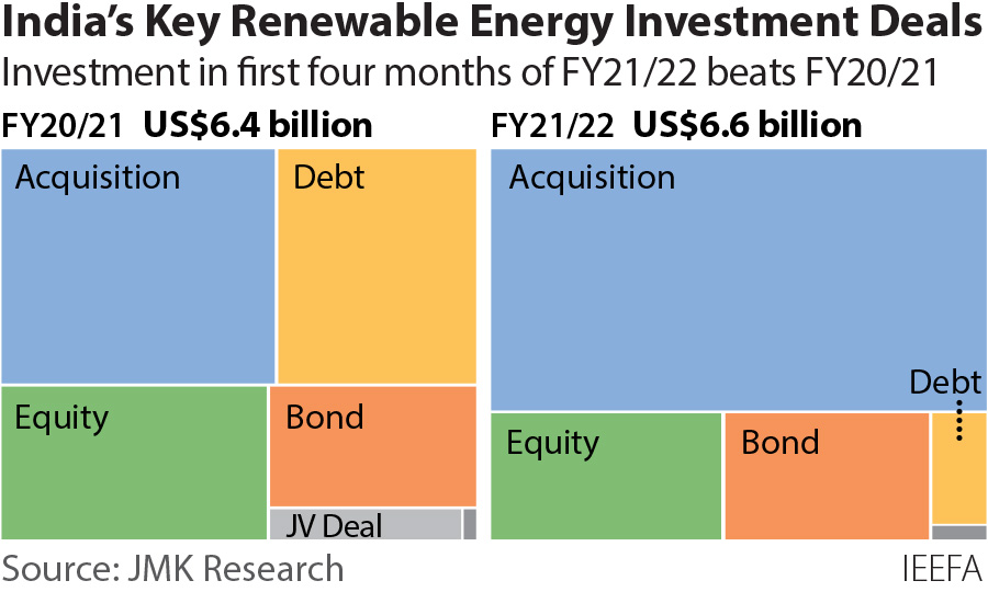 Integrating Higher Shares Of Variable Renewable Energy In India Ieefa