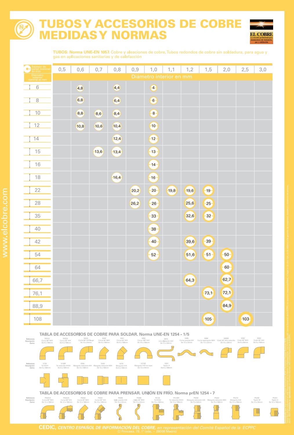 Medidas De Tubos De Cobre