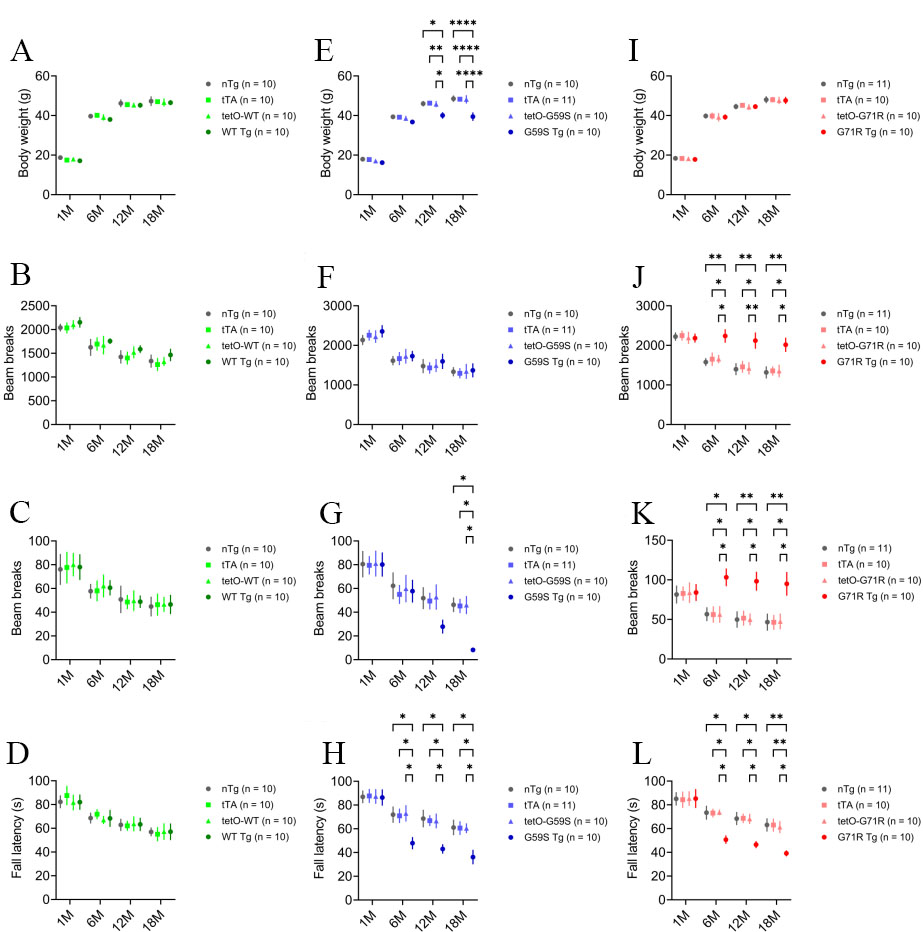 Locomotion Defects In Adare374a And Adar5g1 Null Mutants A Left