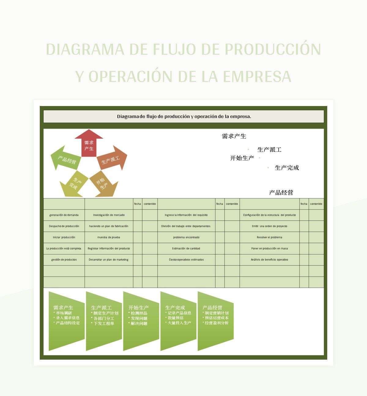 Plantillas Diagramas De Flujo Para Excel Gratis Y Hojas De Calculo De