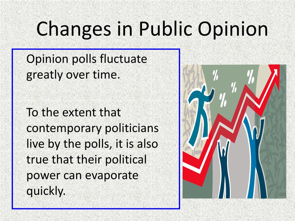 Chapter 9 Pubic Opinion Role Scope And Implications Chapter Part 3