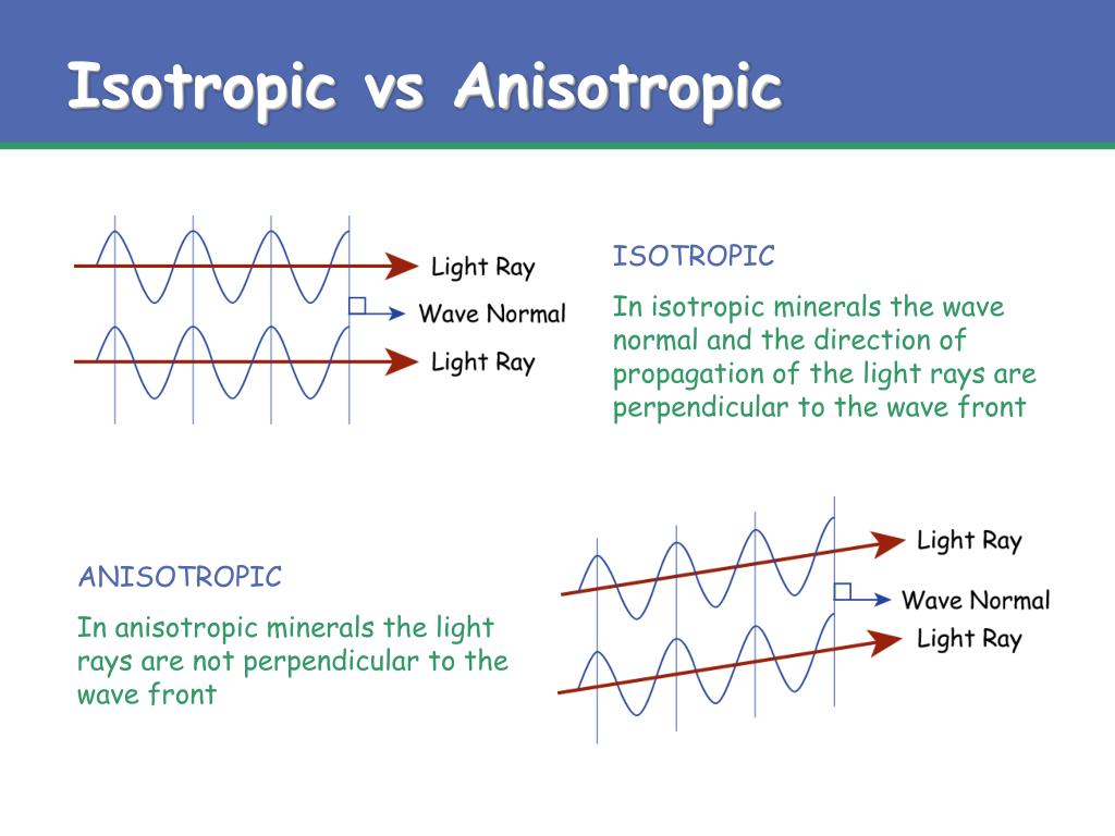 Anisotropic And Rotated Gaussian Kernel Download Scientific Diagram