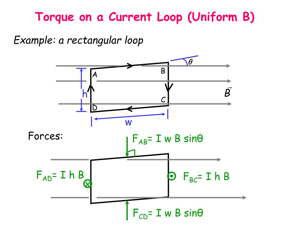 Magnetic Fields And Torques Calculating Forces Torques And Magnetic