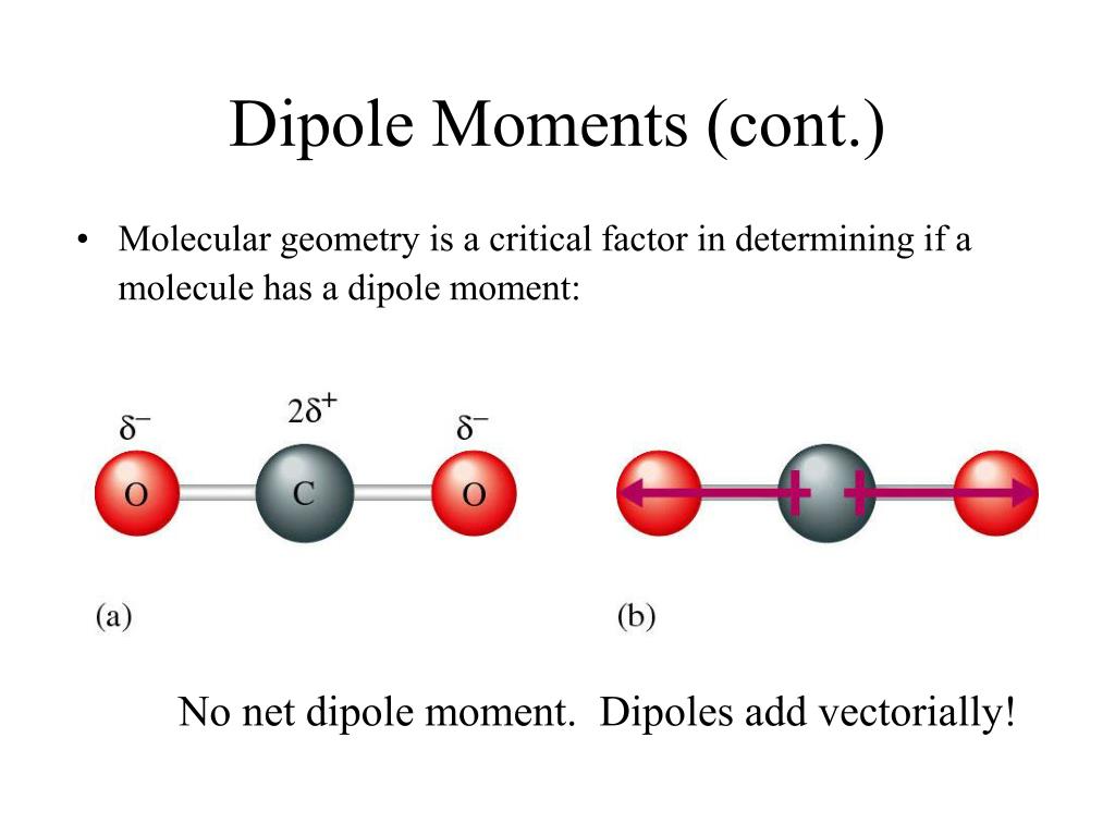 A Dipole Having Dipole Moment P Is Placed In Uniform Electric Field E