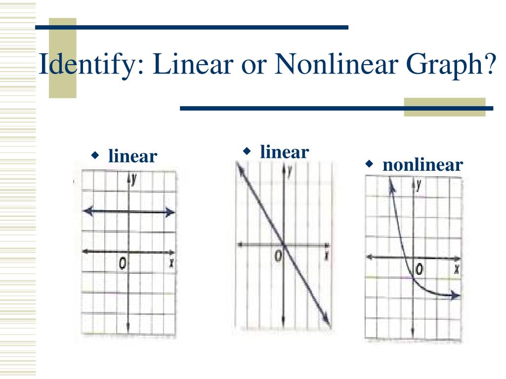 Nonlinear Optical Properties A Download Table