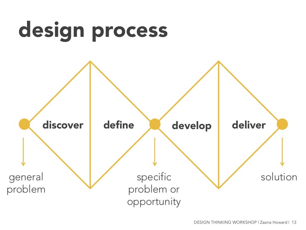 How To Develop A Conceptual Framework Steps And Practices