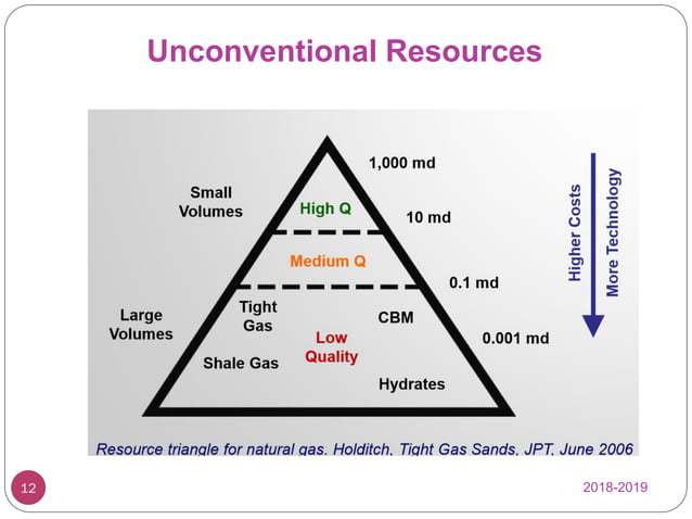 Pressure Rate Transient Analysis Pdf