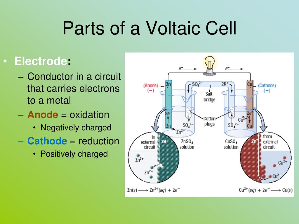 Voltaic Cell Part 2
