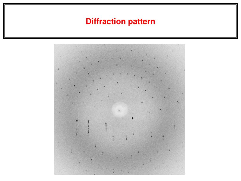 39 Best Crystallography X Ray Diffraction Images On Pinterest