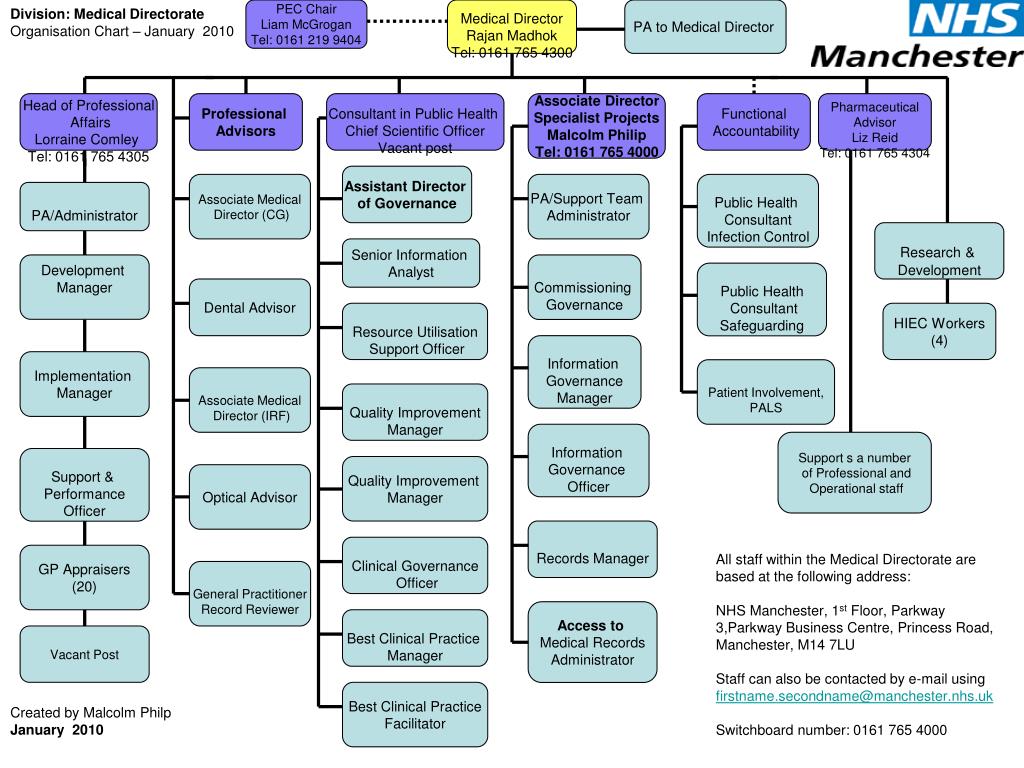 Organisation Gcse Biology Single Science Bbc Bitesize
