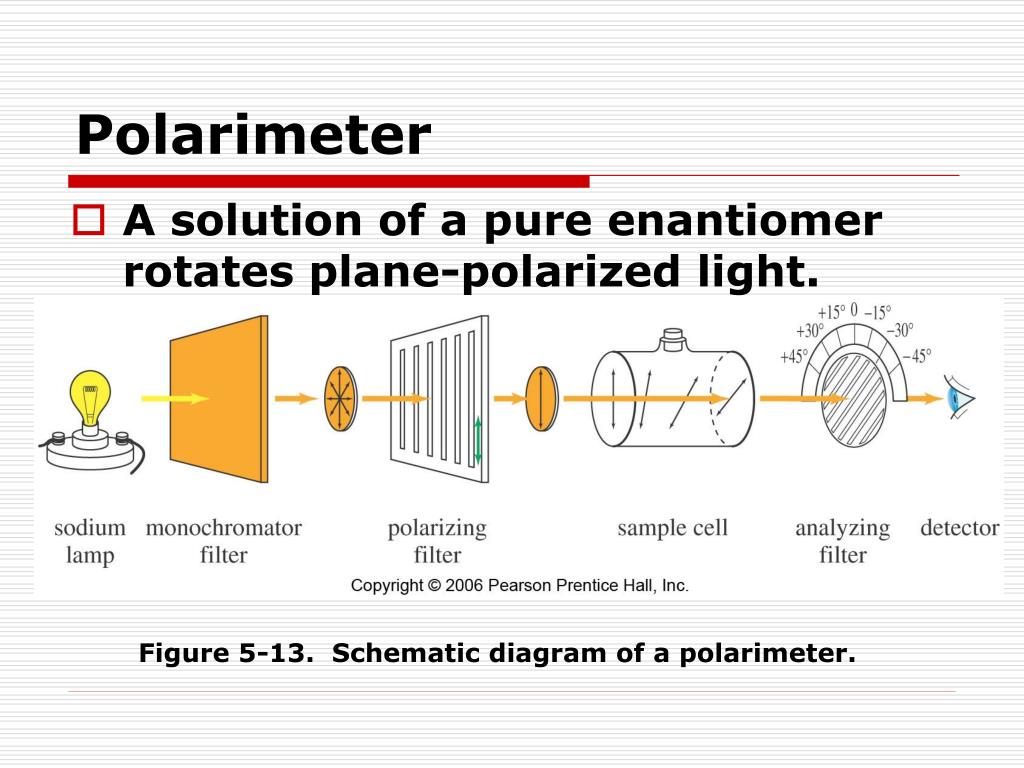 Polarimetric Measurement Of Light Download Scientific Diagram