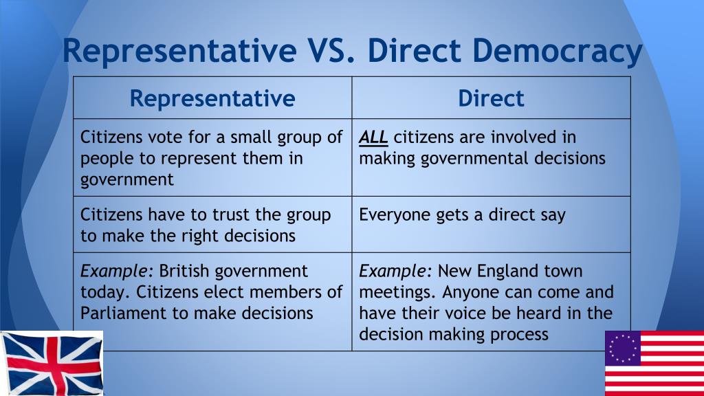 A Representative Traces Recorded Using Conventional Whole Cell