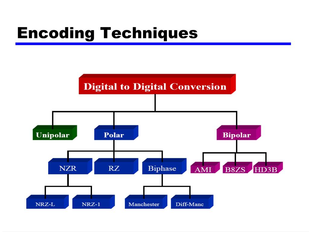 Encoding And Decoding Php Session Variables Csveda