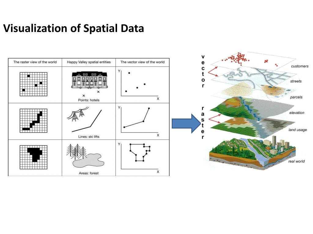 Spatial Data Visualization The User Can Select Parameters With
