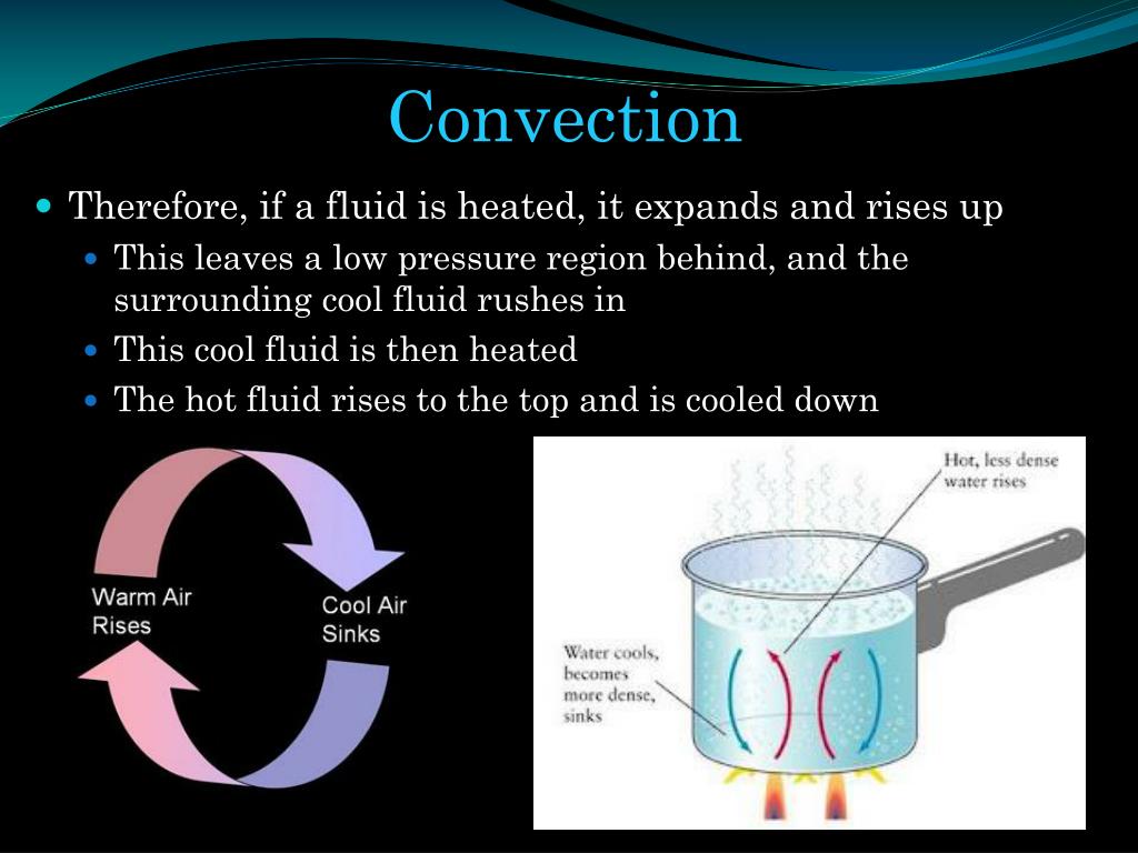 What Is A Definition Of Convection Current at Richard Armes blog