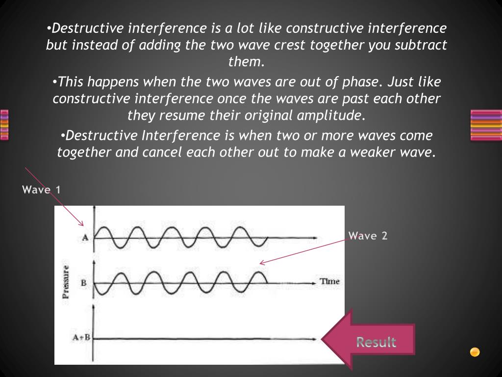 Possible Interference Effects When Combining Specific Forms Of
