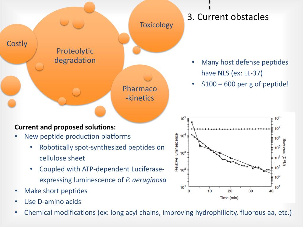 Antimicrobial Peptides In Host Defense News News Mobitec