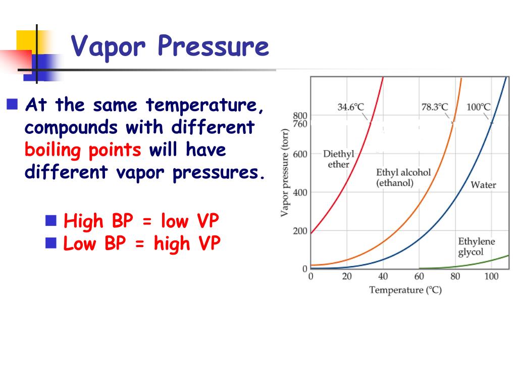 Vapor Pressure Curve For Gold