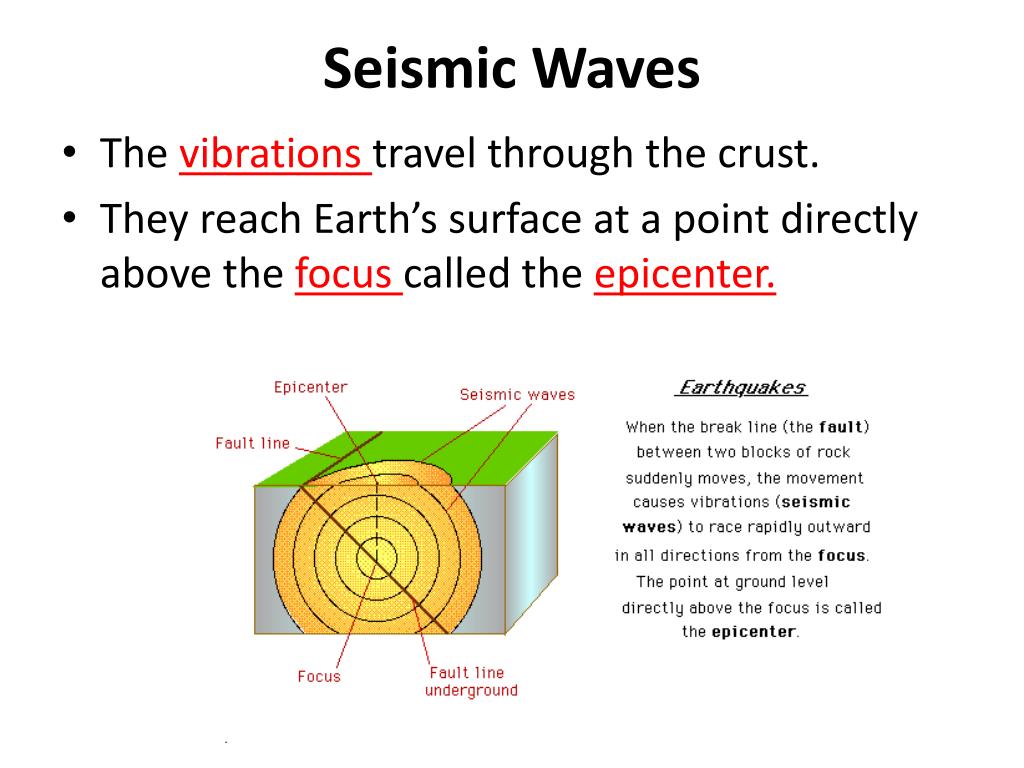 Seismic Wave