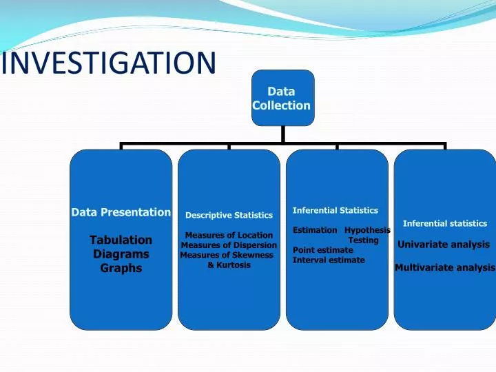 Maths Investigation Ppt
