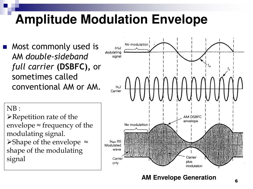 Modulation Of Synaptic Plasticity