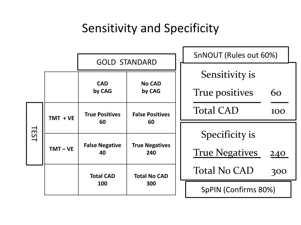 Sensitivity Limits Of Single Tube Pcr Spcr And Single Tube Duplex Pcr