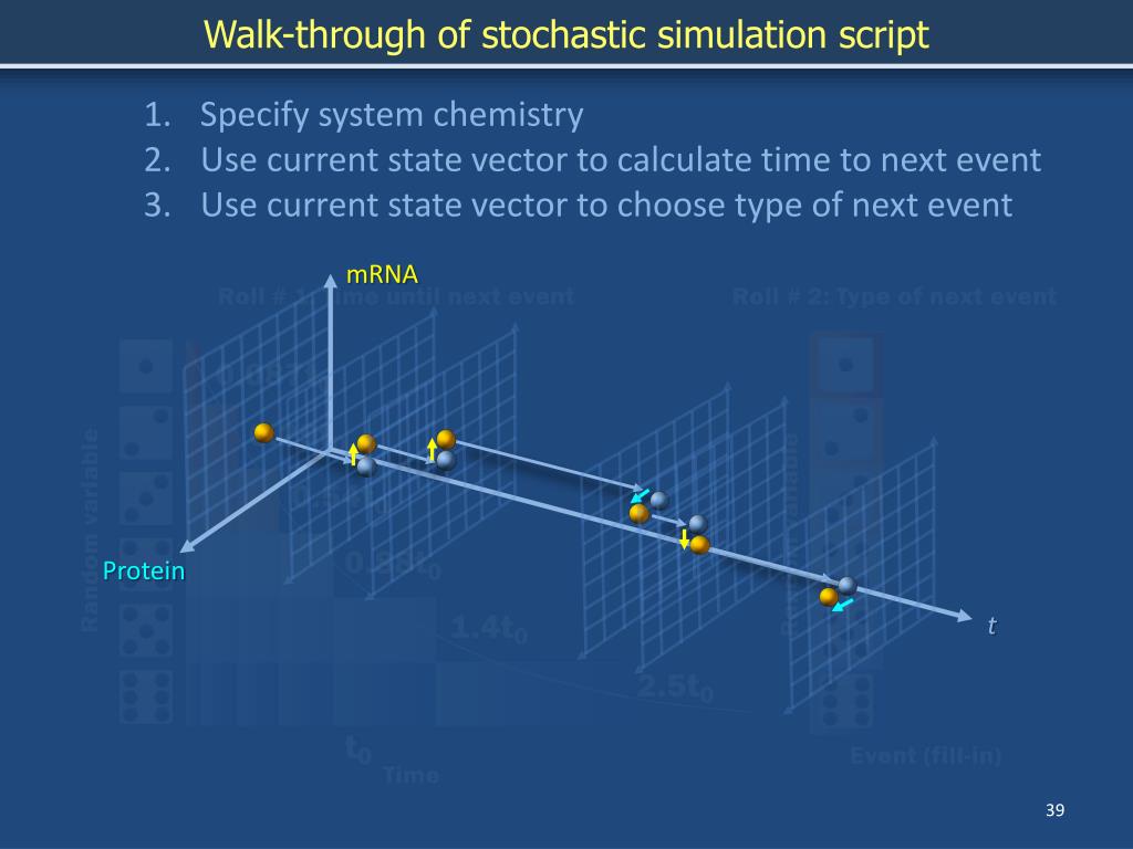 Stochastic Simulation Powerpoint Templates Slides And Graphics