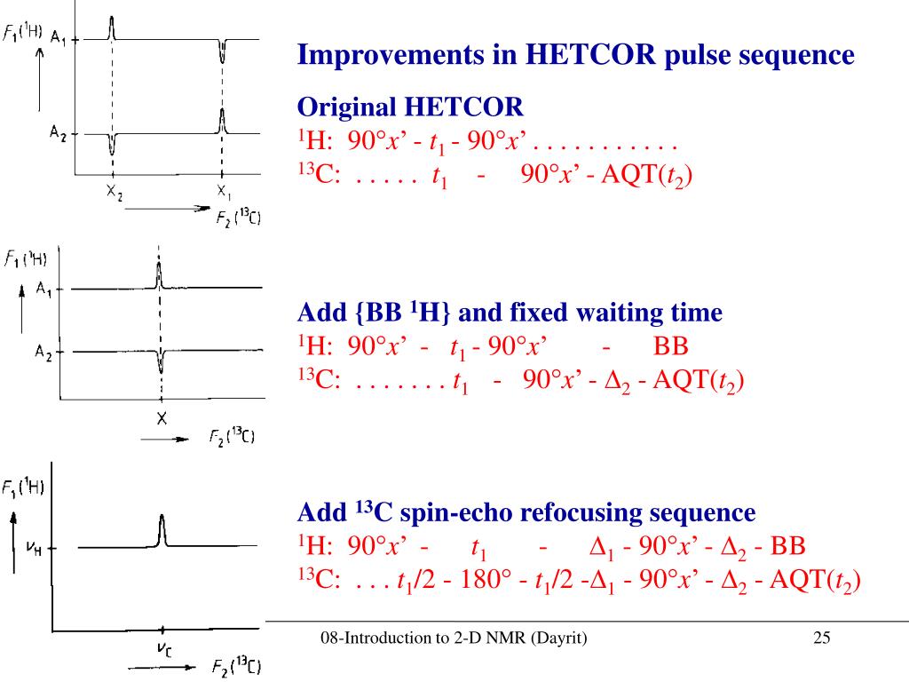Nmr Spectroscopy Explained Jacobsen